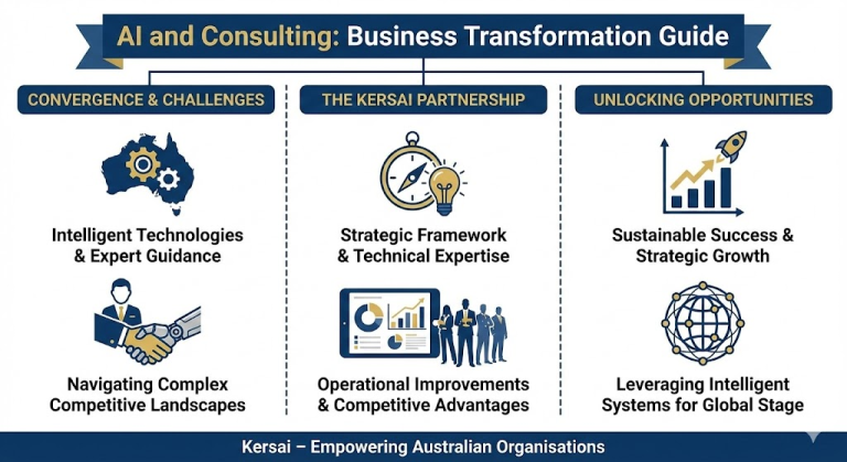 AI and Consulting: Business Transformation Guide