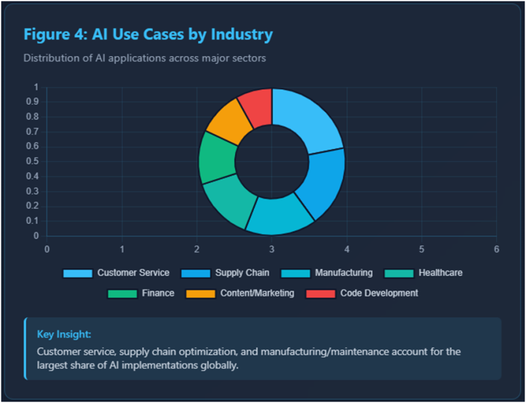 AI Breakthroughs in 2026: The Year of Agentic AI | KERSAI