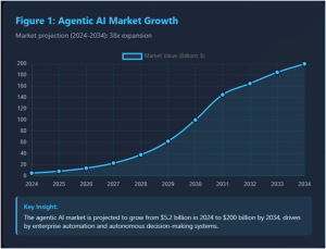 AI Breakthroughs in 2026: The Year of Agentic AI | KERSAI