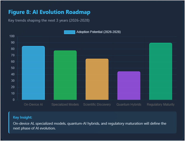 AI Breakthroughs in 2026: The Year of Agentic AI | KERSAI