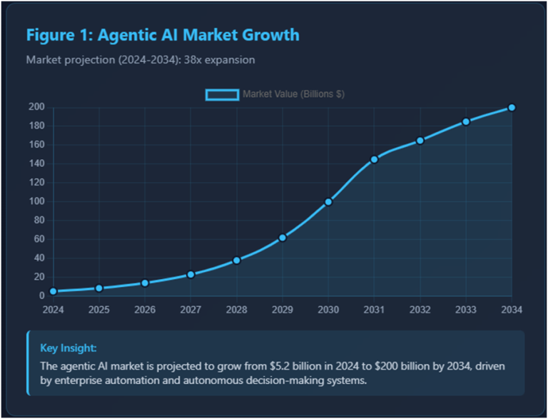 AI Breakthroughs in 2026: The Year of Agentic AI | KERSAI