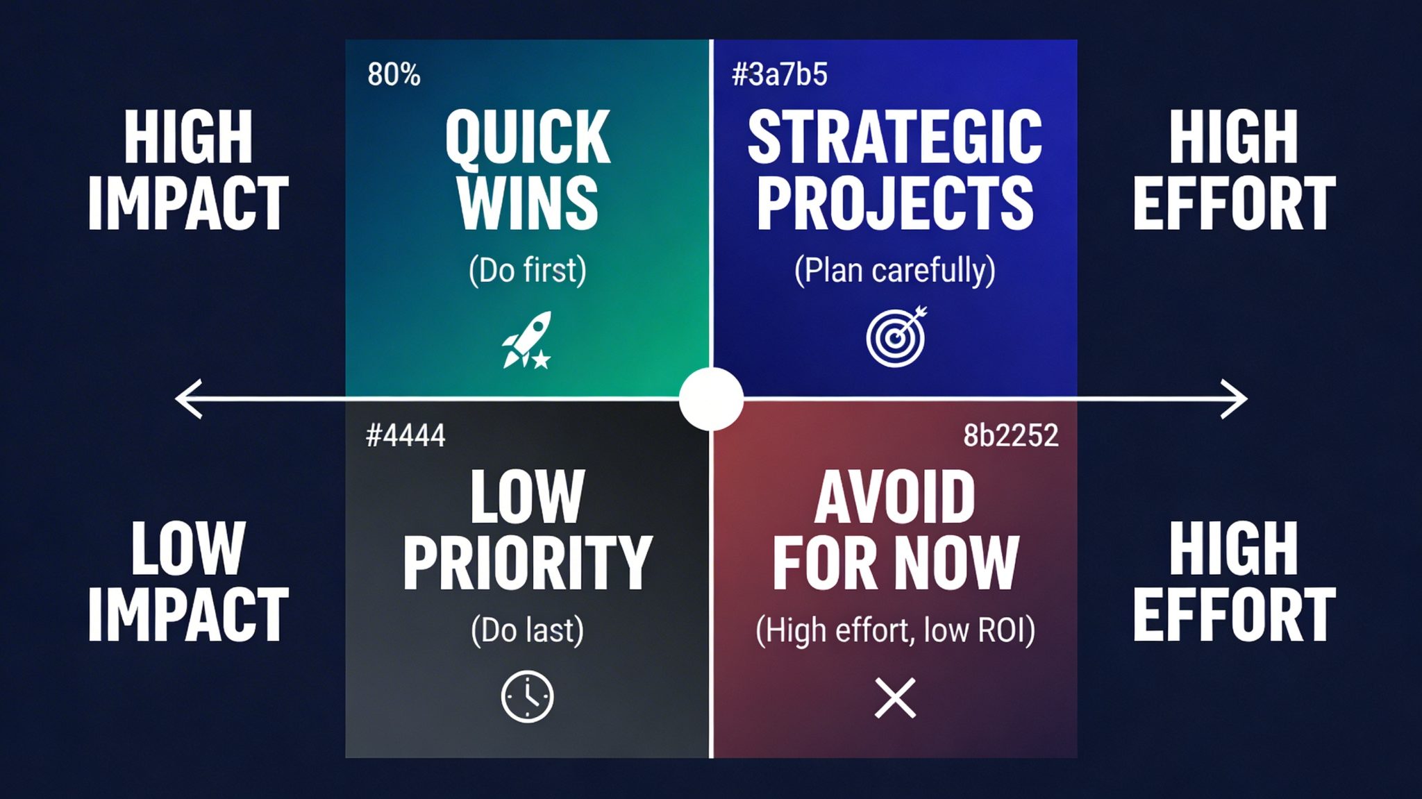 How to Build an AI Strategy for Your Business (2026 Guide) | Kersai