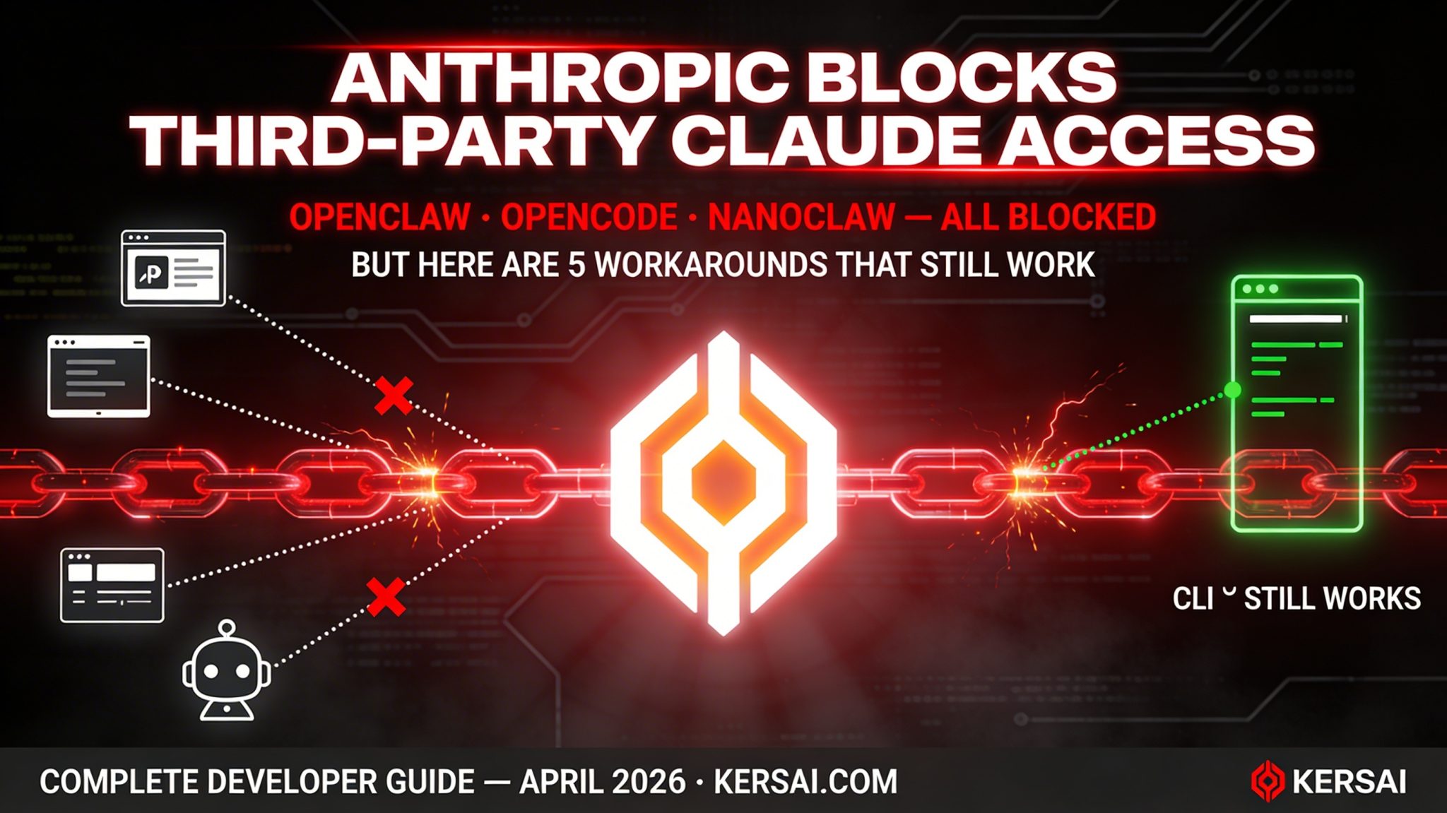 Anthropic Banned Third-Party Claude Auth: Full Guide 2026 | Kersai