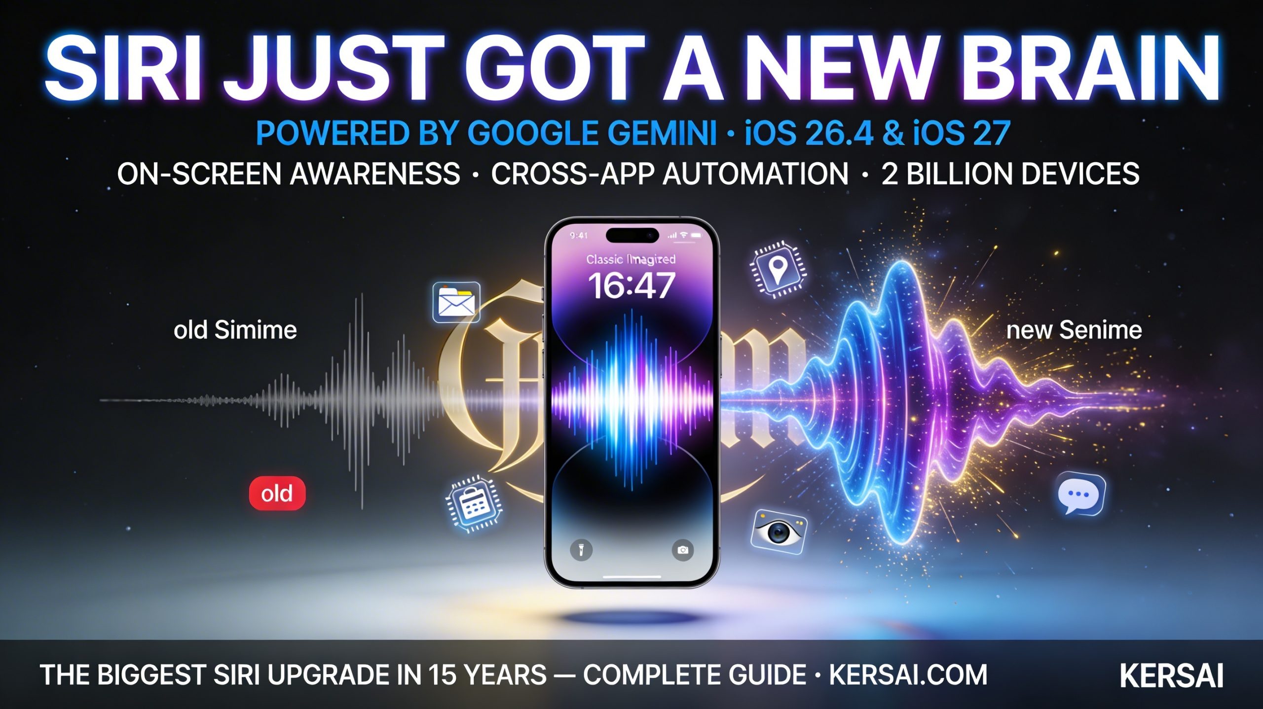The new Siri runs on Gemini 2.5 Pro — a model with 8x the parameters of Apple’s own AI — processed through Apple’s Private Cloud Compute architecture to ensure Google cannot access